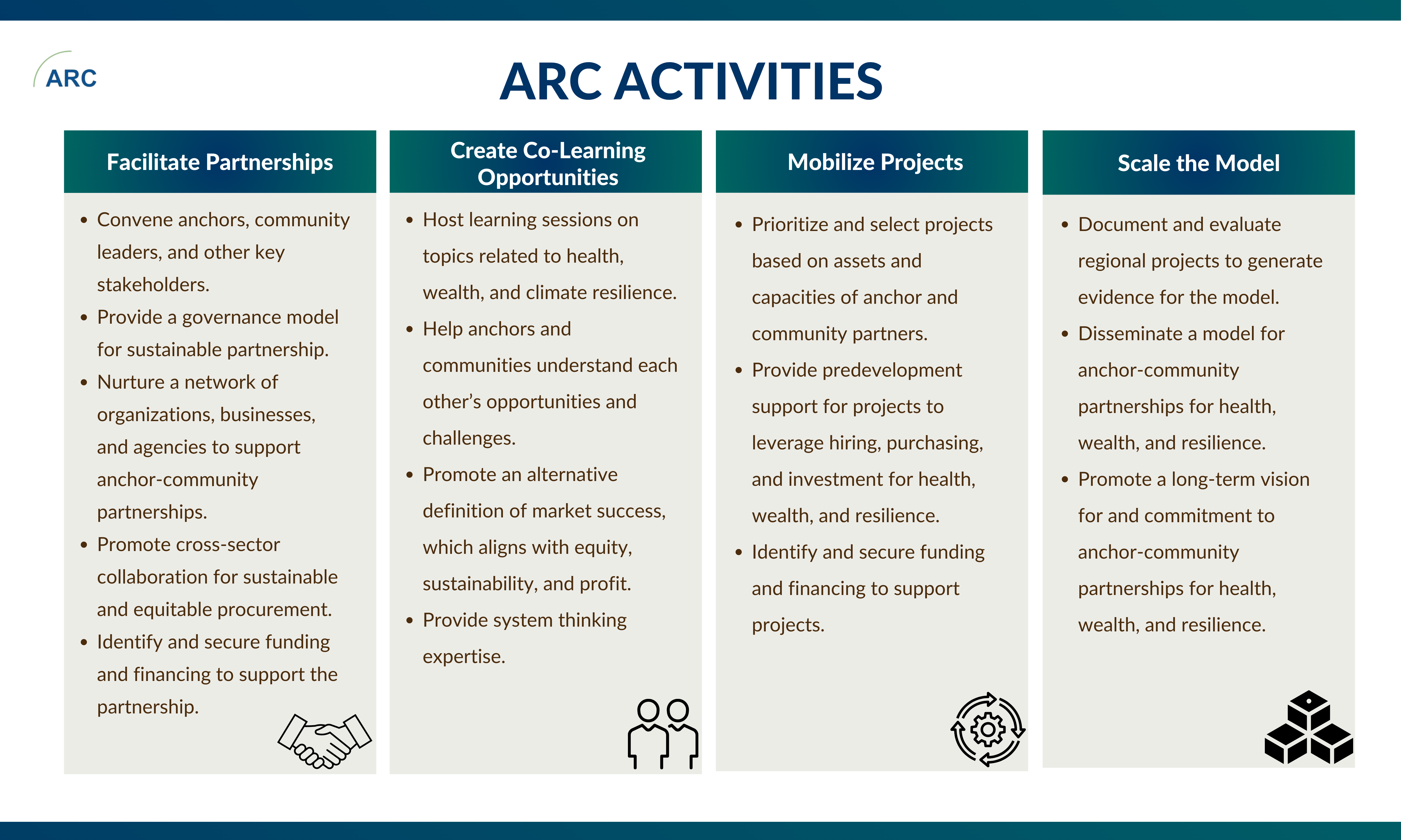 ARC Activities Table